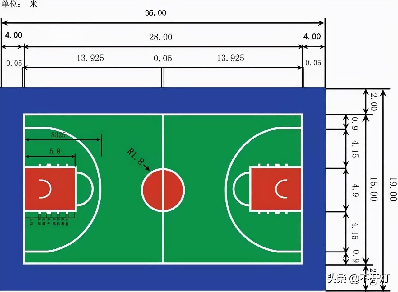 正规篮球场长度和宽度是多少（篮球场的各种尺寸知识）  第2张
