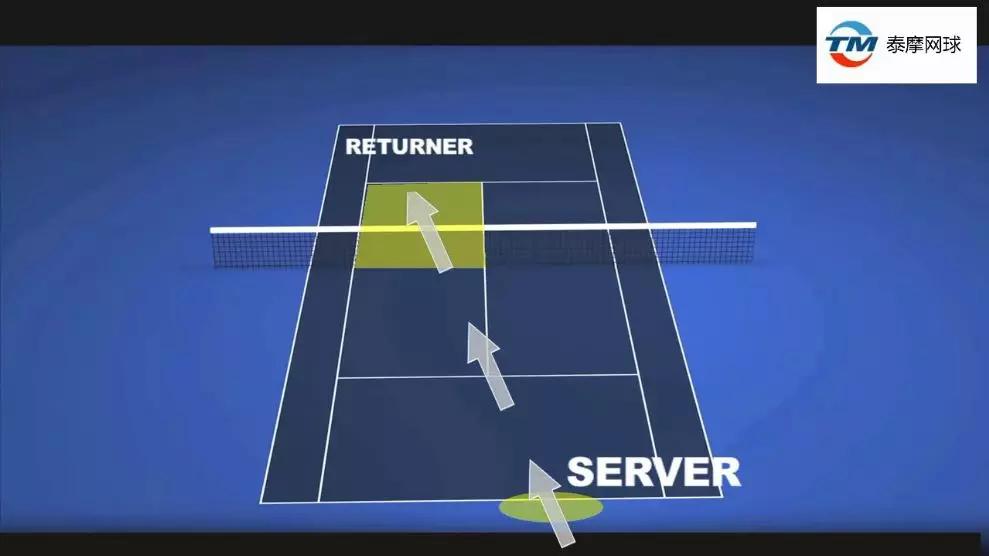 网球得分规则介绍图（的网球比赛得分的基本规则讲解）  第5张