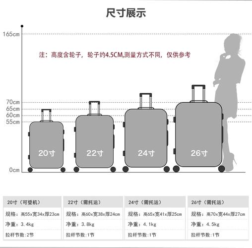 20寸行李箱尺寸长宽高多少厘米？可以登机吗？  第2张