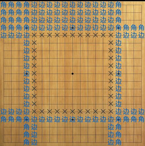 围棋棋盘上一共有多少个交叉点,多少个小方格  第2张