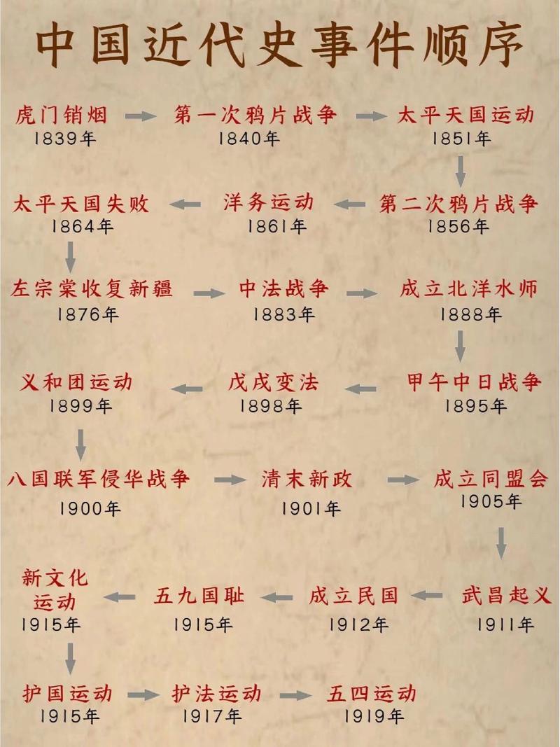  清王朝的覆灭在哪一年，谁把清朝灭亡了 第2张