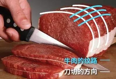 牛肉怎么切？牛肉怎么切薄片打火锅？  第3张